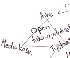 Open taka-ajatukset